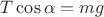 $T \cos \alpha = m g$