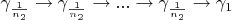 $\gamma_{\frac{1}{n_2}}\to\gamma_{\frac{1}{n_2}}\to...\to\gamma_{\frac{1}{n_2}}\to\gamma_1$
