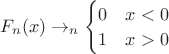 $F_n(x) \to_n \begin{cases} 0 & x < 0 \\ 1 & x > 0\end{cases}$