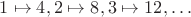 $1\mapsto4,2\mapsto8,3\mapsto12,\ldots$