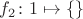 $f_2\colon 1\mapsto \{\}$