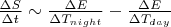 $ \frac{\Delta{S}} {\Delta{t}}   \sim  \frac{\Delta{E}}{{\Delta{T_{night}}}} - \frac{\Delta{E}}{{\Delta{T_{day}}}}$