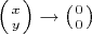 \left(x\atop y \right) \to \left(0\atop 0 \right)