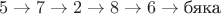 $$5\to 7\to 2\to 8\to 6\to\text{бяка}$$
