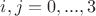 $i,j=0,...,3$