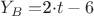 $Y_B=$2\cdot t -6$