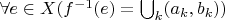 $\forall e\in X (f^{-1}(e) = \bigcup_k (a_k, b_k))$