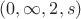 $(0,\infty,2,s)$