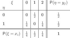 \begin{tabular}{l|c|c|c||c}
\qquad$\xi$ & 0 & 1 & 2 & $\mathsf P(\eta=y_j)$ \cr
$\eta$ \qquad & & & & \cr \hline
\vphantom{\dfrac12}0 & 0 & $\frac12$ & 0 & $\frac12$ \\[1ex]
\vphantom{\dfrac12}1 & $\frac14$ & 0 & $\frac14$ & $\frac12$ \\[1ex]
\hline\hline
\vphantom{\dfrac12}$\mathsf P(\xi=x_i)$ & $\frac14$ & $\frac12$ & $\frac14$ & 1 \cr
\end{tabular}