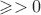 $\operatornameRes \geqslant \varalha > 0$