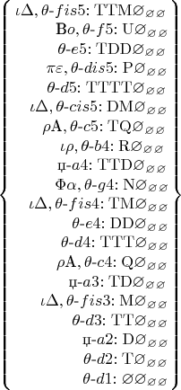 $
\left\lbrace\begin{matrix}
\iota\Delta,\theta\text{-}fis5\mathrm{:TTM\varnothing_\varnothing_\varnothing}\\
~~~~~~~~\text{B}o,\theta\text{-}f5\mathrm{:U\varnothing_\varnothing_\varnothing}\\
~~~~~~~~\theta\text{-}e5\mathrm{:TDD\varnothing_\varnothing_\varnothing}\\
~~~~~~\pi\varepsilon,\theta\text{-}dis5\mathrm{:P\varnothing_\varnothing_\varnothing}\\
~~~~~~\theta\text{-}d5\mathrm{:TTTT\varnothing_\varnothing_\varnothing}\\
~~~\iota\Delta,\theta\text{-}cis5\mathrm{:DM\varnothing_\varnothing_\varnothing}\\
~~~~~\rho\text{A},\theta\text{-}c5\mathrm{:TQ\varnothing_\varnothing_\varnothing}\\
~~~~~~~~\iota\rho,\theta\text{-}b4\mathrm{:R\varnothing_\varnothing_\varnothing}\\
~~~~~~~~\text{џ-}a4\mathrm{:TTD\varnothing_\varnothing_\varnothing}\\
~~~~~~~~\Phi\alpha,\theta\text{-}g4\mathrm{:N\varnothing_\varnothing_\varnothing}\\
~~~\iota\Delta,\theta\text{-}fis4\mathrm{:TM\varnothing_\varnothing_\varnothing}\\
~~~~~~~~~~~\theta\text{-}e4\mathrm{:DD\varnothing_\varnothing_\varnothing}\\
~~~~~~~~~\theta\text{-}d4\mathrm{:TTT\varnothing_\varnothing_\varnothing}\\
~~~~~~~~\rho\text{A},\theta\text{-}c4\mathrm{:Q\varnothing_\varnothing_\varnothing}\\
~~~~~~~~~~              \text{џ-}a3\mathrm{:TD\varnothing_\varnothing_\varnothing}\\
~~~~~  \iota\Delta,\theta\text{-}fis3\mathrm{:M\varnothing_\varnothing_\varnothing}\\
~~~~~~~~~~~     \theta\text{-}d3\mathrm{:TT\varnothing_\varnothing_\varnothing}\\
~~~~~~~~~~~~~       \text{џ-}a2\mathrm{:D\varnothing_\varnothing_\varnothing}\\
~~~~~~~~~~~~~\theta\text{-}d2\mathrm{:T\varnothing_\varnothing_\varnothing}\\
~~~~~~~~~~~~~\theta\text{-}d1\mathrm{:\varnothing\varnothing_\varnothing_\varnothing}
\end{matrix}\right\rbrace
$