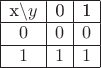 \begin{array}{|c|c|c|}
\hline
$x\backslash y$&$0$&$1$\\
\hline
0&0&0\\
\hline
1&1&1\\
\hline
\end{array}