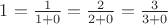 $1 = \frac{1}{1+0}=\frac{2}{2+0}=\frac{3}{3+0}$