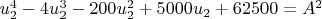 $u_2^4-4 u_2^3-200 u_2^2+5000 u_2+62500=A^2$