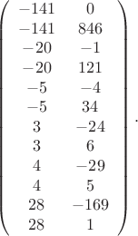 $$
\left(
\begin{array}{cc}
 -141 & 0 \\
 -141 & 846 \\
 -20 & -1 \\
 -20 & 121 \\
 -5 & -4 \\
 -5 & 34 \\
 3 & -24 \\
 3 & 6 \\
 4 & -29 \\
 4 & 5 \\
 28 & -169 \\
 28 & 1 \\
\end{array}
\right).
$$