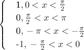 $\begin{cases}
 & \text 1, при 0 < x <\frac{\pi}{2}  \\ 
 & \text 0, при \frac{\pi}{2} < x < \pi\\ 
 & \text 0, при -\pi < x < -\frac{\pi}{2} \\ 
 & \text -1, при -\frac{\pi}{2}< x <0  
\end{cases}$