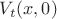 $V_t(x, 0)$