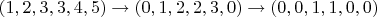 $(1,2,3,3,4,5)\to (0,1,2,2,3,0)\to (0,0,1,1,0,0)$