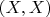 $(X,X)$
