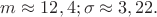 $m\approx 12,4; \sigma\approx 3,22.$