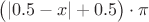 $\big( |0.5-x|+0.5\big)\cdot\pi$