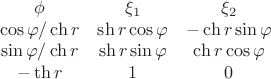 $$\[
\begin{array}{ccc}
   \phi  & {\xi _1 } & {\xi _2 }  \\
   {\cos \varphi /\operatorname{ch} r} & {\operatorname{sh} r\cos \varphi } & { - \operatorname{ch} r\sin \varphi }  \\
   {\sin \varphi /\operatorname{ch} r} & {\operatorname{sh} r\sin \varphi } & {\operatorname{ch} r\cos \varphi }  \\
   { - \operatorname{th} r} & 1 & 0  \\

 \end{array} 
\]
$$