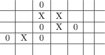 $$\begin{tabular}{c|c|c|c|c|c|c}
 & & 0& & & &\\
\hline
 & &X & X& & &\\
\hline
 &  & 0 & X&0 & &\\
\hline
 0& X&0 & & & &\\
\hline
 & & & & & &\\
\end{tabular}$$