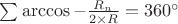 \sum\arccos{-\frac{R_{n}}{2\times R}}=360^{\circ}