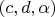$(c,d,\alpha)$