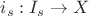 $i_s : I_s\rightarrow X$