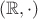 $(\mathbb{R},\cdot)$