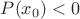 $P(x_0)<0$
