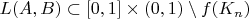 $L(A,B) \subset [0,1]\times(0,1) \setminus f(K_n)$
