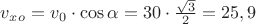$v_x_o = v_0 \cdot \cos\alpha = 30 \cdot \frac{\sqrt{3}}{2} = 25,9$