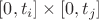 $[0, t_i]\times [0,t_j]$