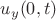 $u_y(0,t)$