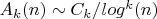 $A_k(n) \sim C_k/log^k(n)$