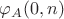 $\varphi_A(0,n)$
