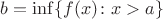 $b = \inf \{f(x) \colon x > a\}$