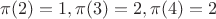 $\pi(2) = 1, \pi(3) = 2, \pi(4) = 2$