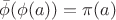 $\bar{\phi}(\phi(a))=\pi(a)$
