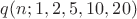 $q(n;1,2,5,10,20)$