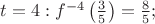 $t = 4: f^{-4}\left(\frac{3}{5}\right) = \frac{8}{5};$
