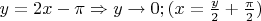 $y=2x-\pi \Rightarrow y\to 0; (x=\frac{y}{2}+\frac{\pi}{2})$
