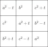 $$\begin{tabular}{|l|l|l|}
\hline
& &\\
$a^2-t$ & $b^2$ & $c^2+t$\\
& &\\
\hline
& &\\
$c^2$ & $a^2+t$ & $b^2-t$\\
& &\\
\hline
& &\\
$b^2+t$ & $c^2-t$ & $a^2$\\
& &\\
\hline
\end{tabular}$$ $$\begin{tabular}{|l|l|l|}
\hline
& &\\
$a^2-t$ & $b^2$ & $c^2+t$\\
& &\\
\hline
& &\\
$c^2$ & $a^2+t$ & $b^2-t$\\
& &\\
\hline
& &\\
$b^2+t$ & $c^2-t$ & $a^2$\\
& &\\
\hline
\end{tabular}$$