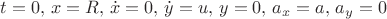 $t=0,\, x=R,\, \dot{x}=0, \,\dot{y}=u,\,y=0,\,a_x=a,\,a_y=0$