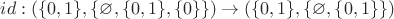$id: (\{0,1\},\{ \varnothing, \{0,1\},\{0\}\}) \to (\{0,1\},\{ \varnothing, \{0,1\} \})$