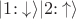 $|1{:}\downarrow\rangle|2{:}\uparrow\rangle$