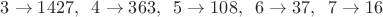 $3 \rightarrow 1427,\;\; 4 \rightarrow 363,\;\; 5 \rightarrow 108,\;\; 6 \rightarrow 37,\;\; 7\rightarrow 16$