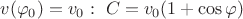 $v(\varphi_0)=v_0:\ C=v_0(1+\cos\varphi)$